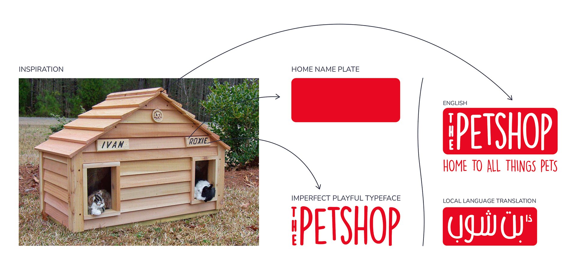 PETSHOP REBRAND