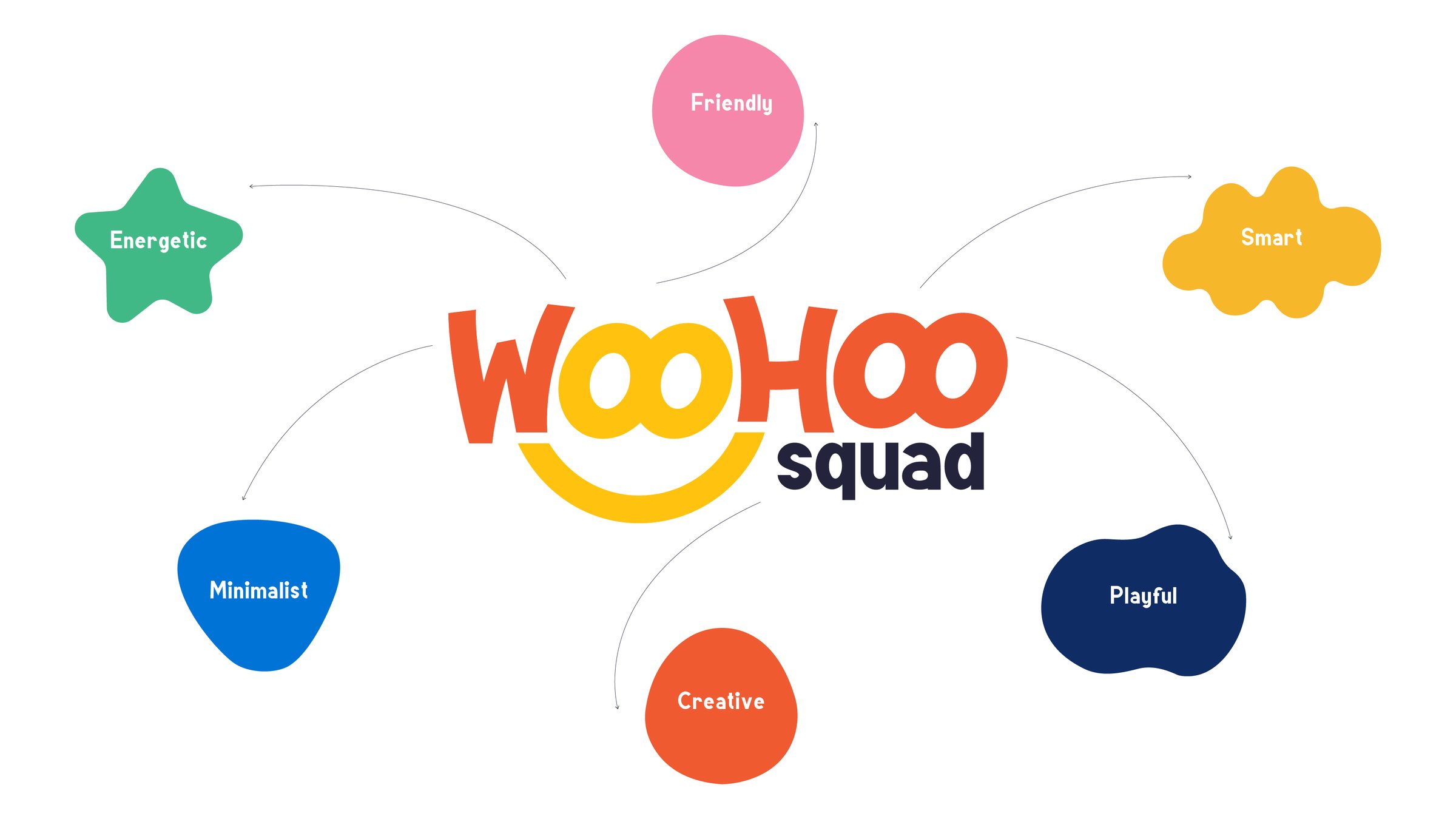 WOOHOO SQUAD